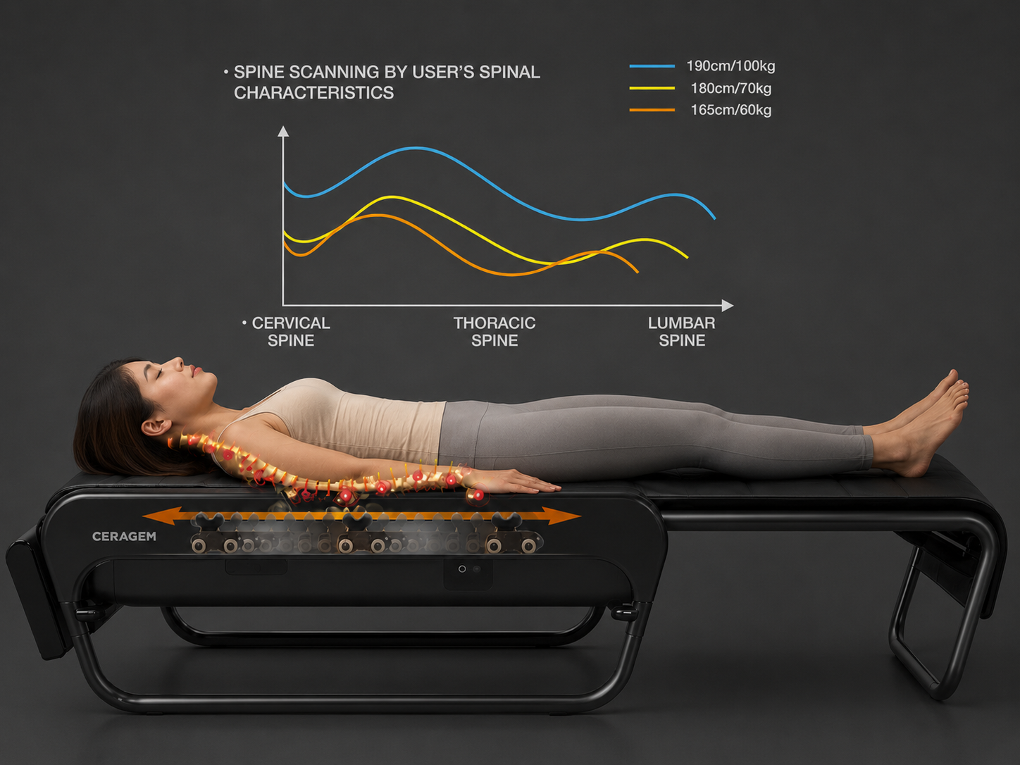 Personalized Spine Scan